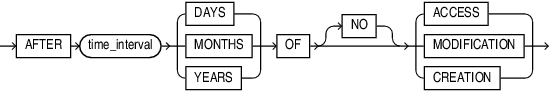 tracking_statistics_clause.epsの説明が続きます