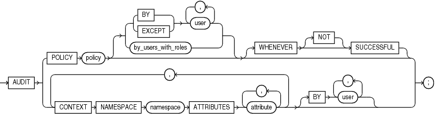 unified_audit.epsの説明が続きます