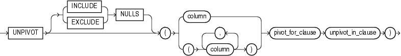 unpivot_clause.epsの説明が続きます