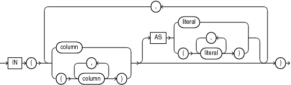 unpivot_in_clause.edxの説明が続きます