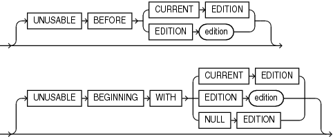 unusable_editions_clause.epsの説明が続きます