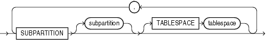 update_index_subpartition.epsの説明が続きます