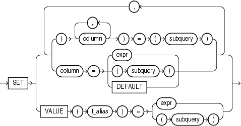 update_set_clause.epsの説明が続きます