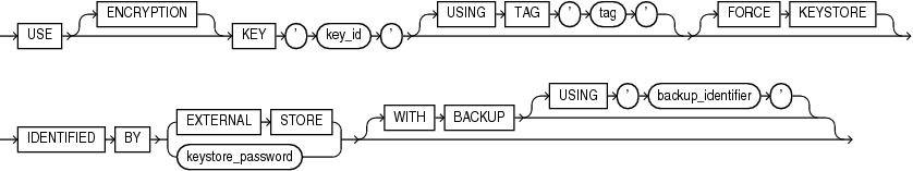 use_key.epsの説明が続きます