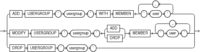 usergroup_clauses.epsの説明が続きます