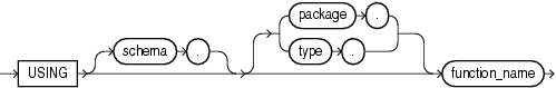 using_function_clause.epsの説明が続きます