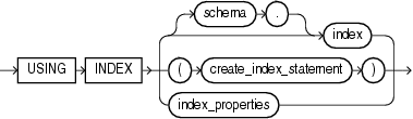 using_index_clause.epsの説明が続きます