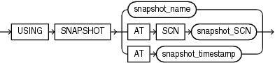 using_snapshot_clause.epsの説明が続きます