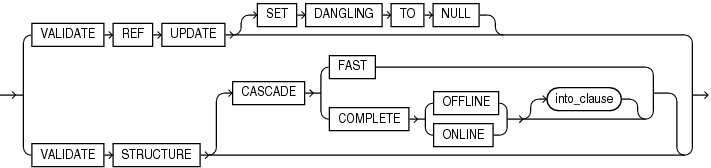 validation_clauses.epsの説明が続きます