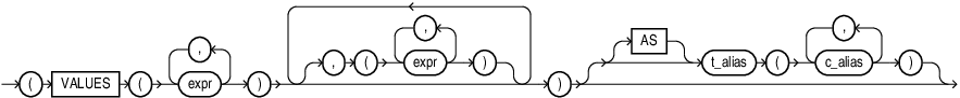 values_clause.epsの説明が続きます