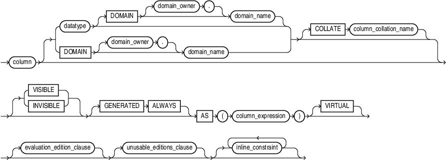 virtual_column_definition.epsの説明が続きます