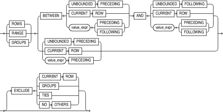 windowing_clause.epsの説明が続きます