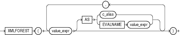 xmlforest.epsの説明が続きます