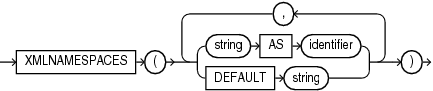 xmlnamespaces_clause.epsの説明が続きます