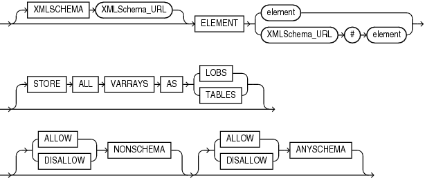 xmlschema_spec.epsの説明が続きます