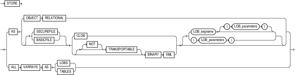 xmltype_storage.epsの説明が続きます