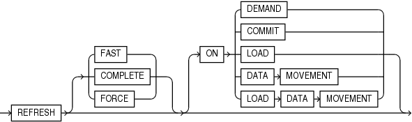 zonemap_refresh_clause.epsの説明が続きます