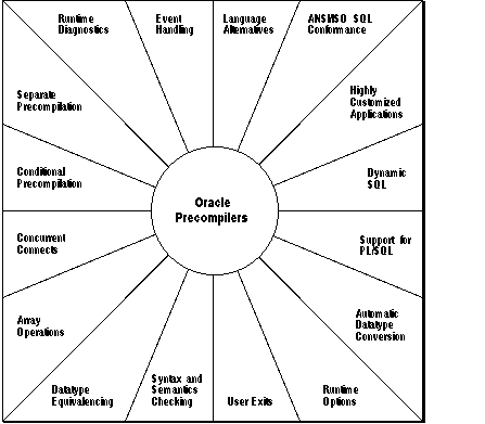 Oracle PL/SQLプログラミング 基礎編 Amazon.co.jp: Oracle PL/SQLプログラミング (基礎編) : Steven