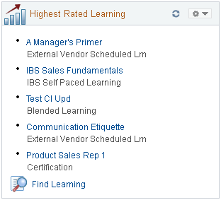 Highest Rated Learning pagelet