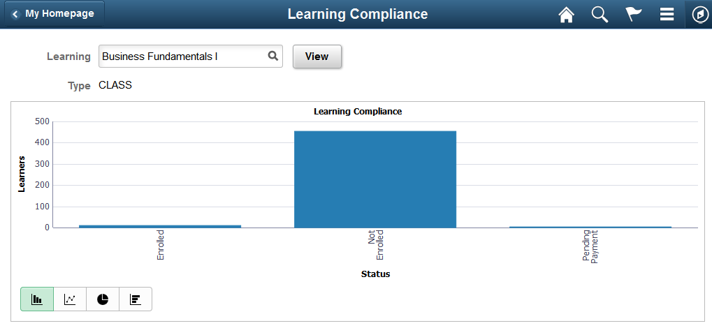 Learning Compliance page with pivot grid