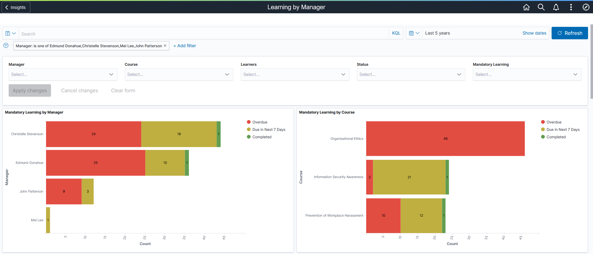 Learning by Manager Dashboard