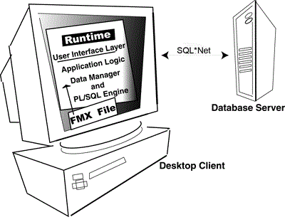図15-1の説明が続きます 図15-1の説明が続きます