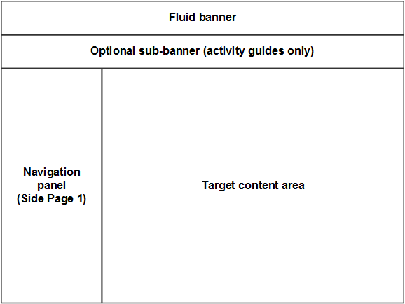 Elements within a fluid wrapper component