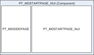 Master/Detail elements