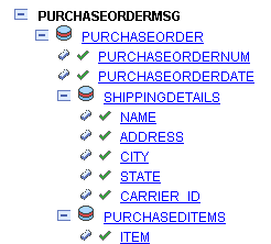 PURCHASEORDERMSG message definition