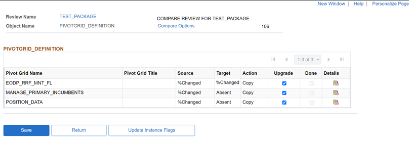 Example Content page for PivotGrid Definition Data Set