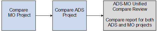 ADS-MO Unified Compare Review Report