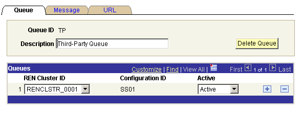 The Queue page displaying the Queue ID and having the following editable fields: Description, REN Cluster ID, Configuration ID, and Active.