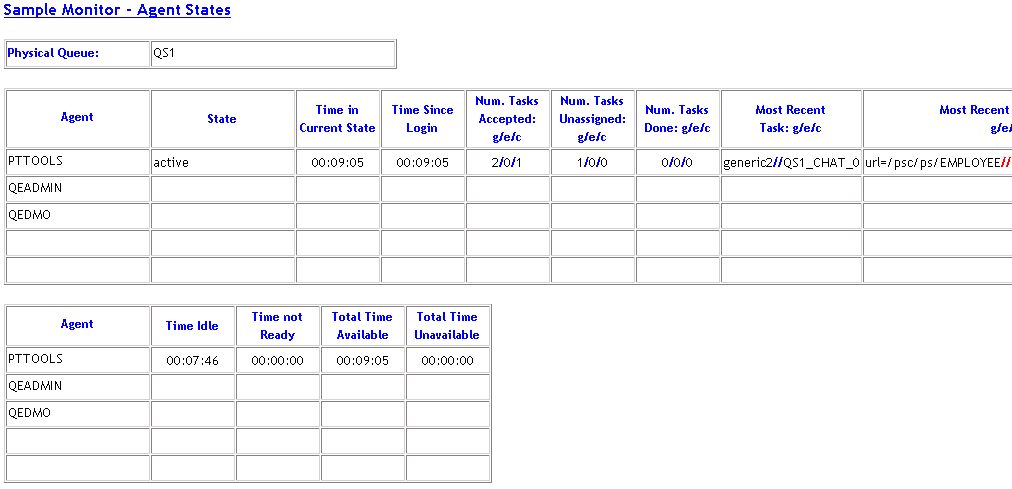 Sample Monitor - Agent States page