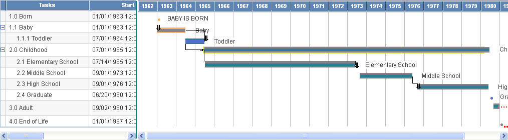 Example Gantt chart