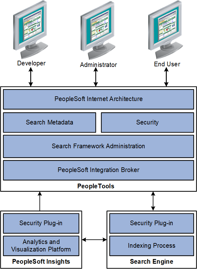 User Authentication and Data Authorization Process Flow