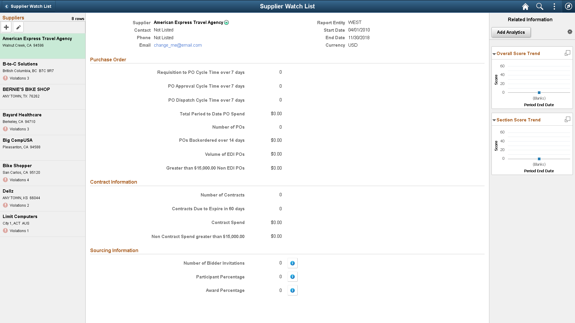 Supplier Watch List page with Unified Related Content Analytics pane configured
