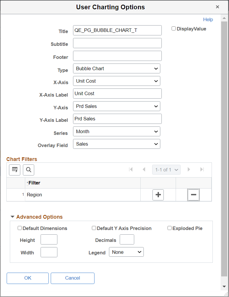 User Charting Options dialog box