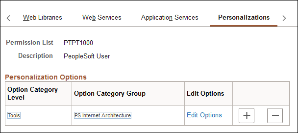 Permission Lists - Personalizations page