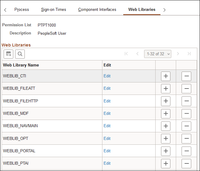 Permission Lists - Web Libraries page