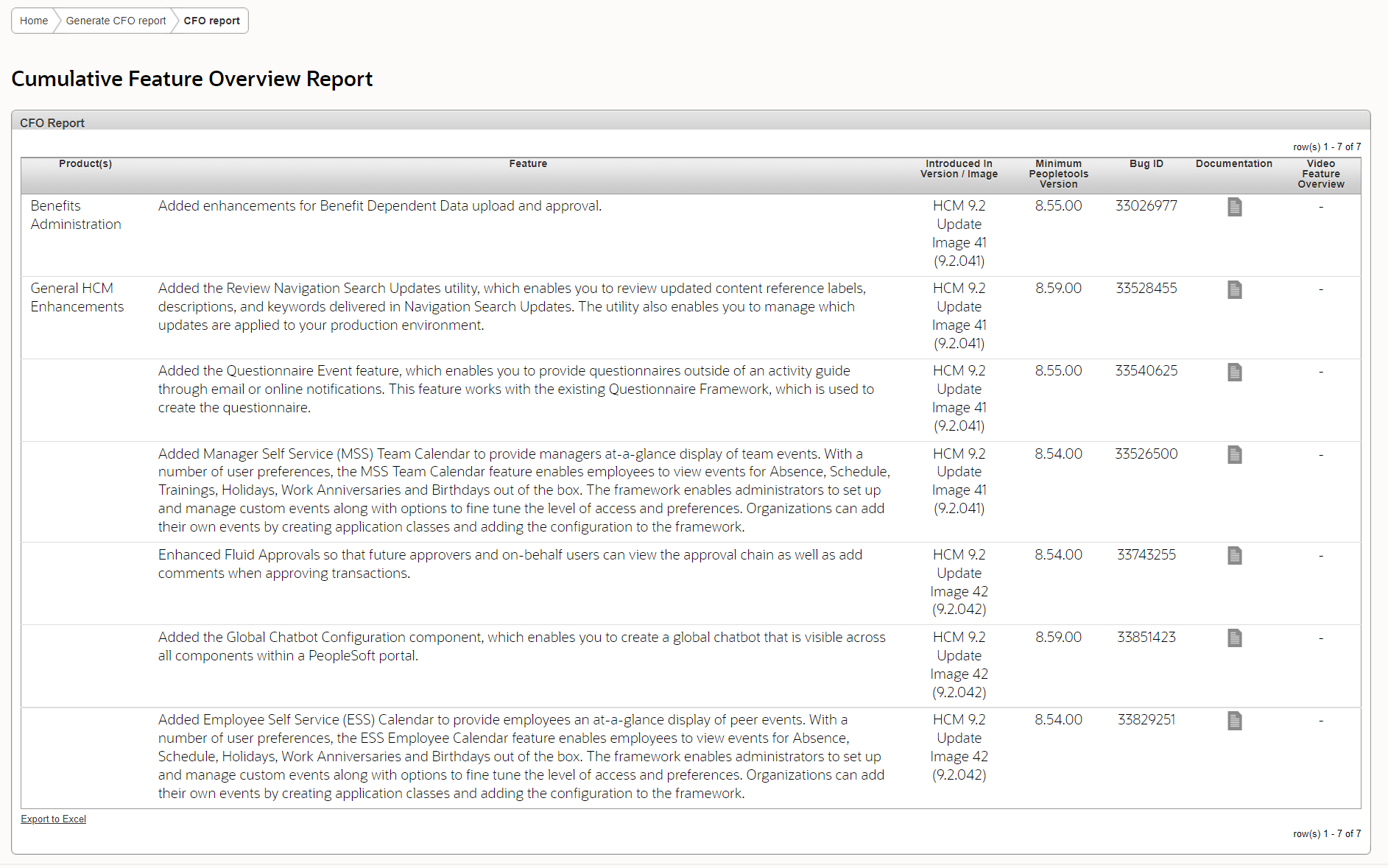 Example of CFO Report