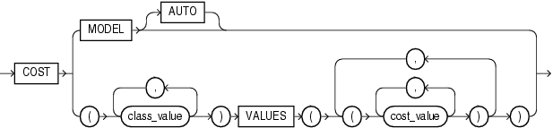 cost_matrix_clause.epsの説明が続きます