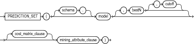 prediction_set.epsの説明が続きます