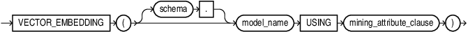 vector_embedding.gifの説明が続きます