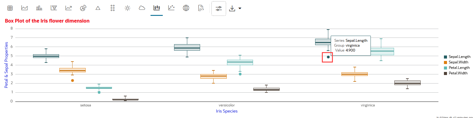 Box Plot 5
