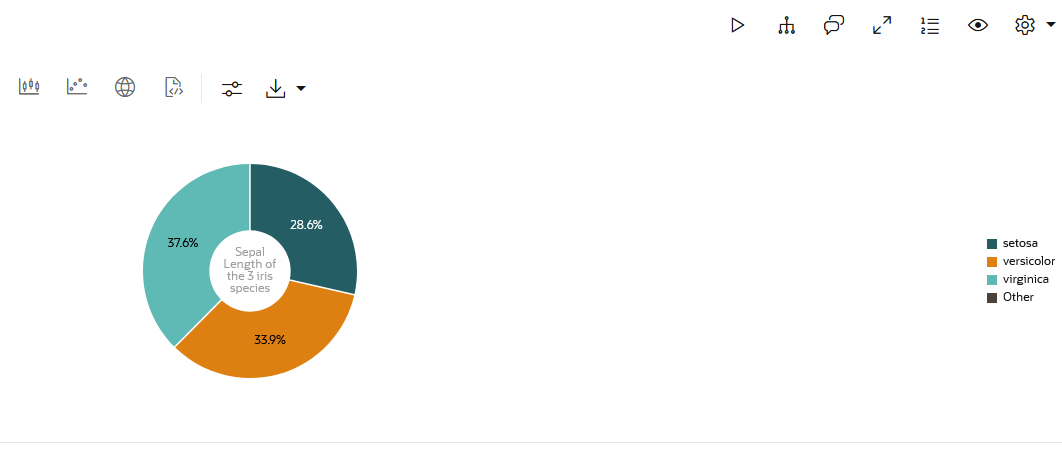 Donut chart - A variation of Pie Chart