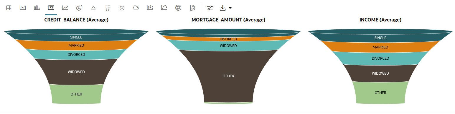 Funnel Chart after customization