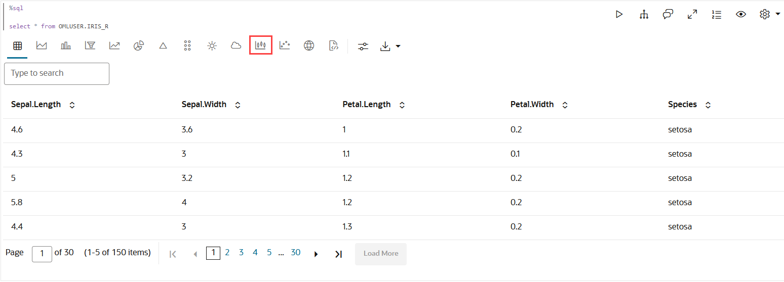 Iris Dataset in a table with the box plot icon highlighthed