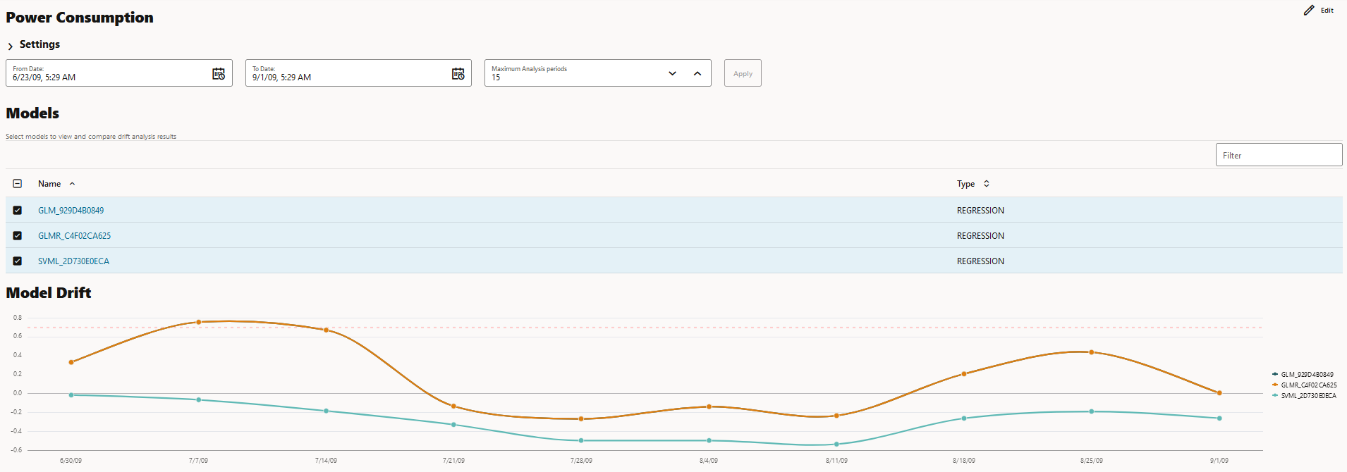 Model Monitor Results page Model Monitor Results page