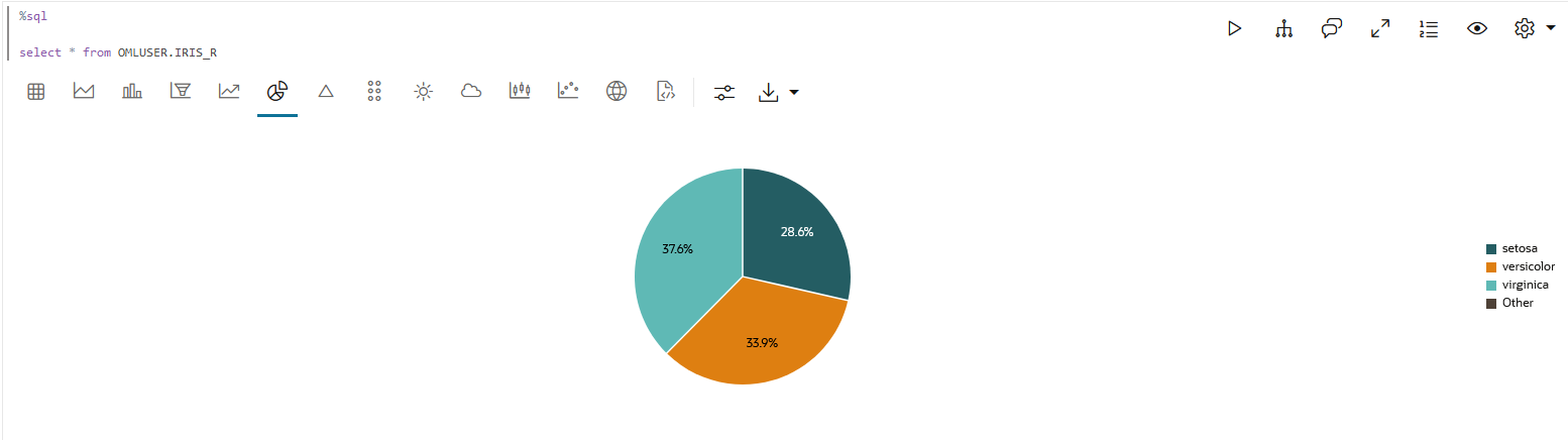 Pie Chart - Depicts the average sepal length for the three classes