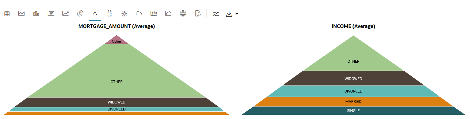 Pyramid Chart showing two series